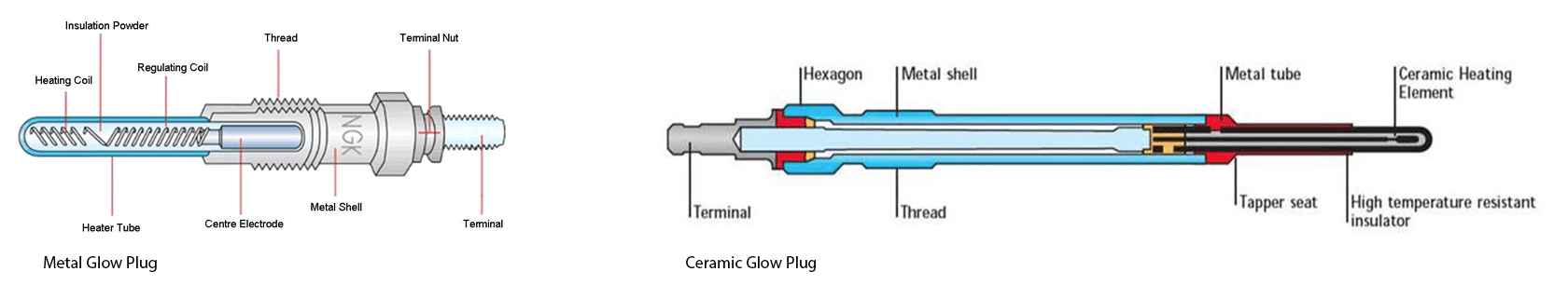 glow-plug-anatomy