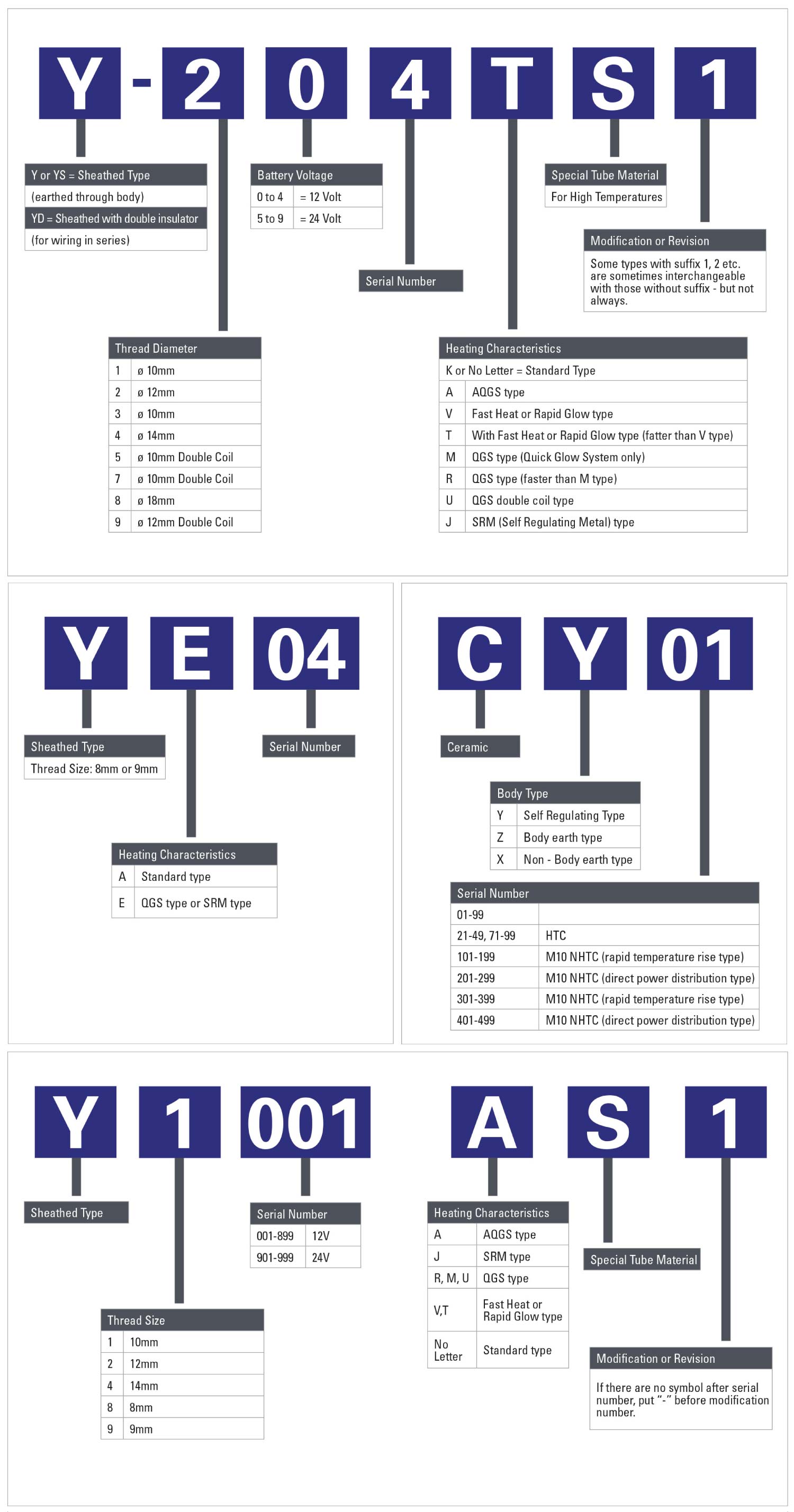 glow-plug-part-numbering-systemjtb