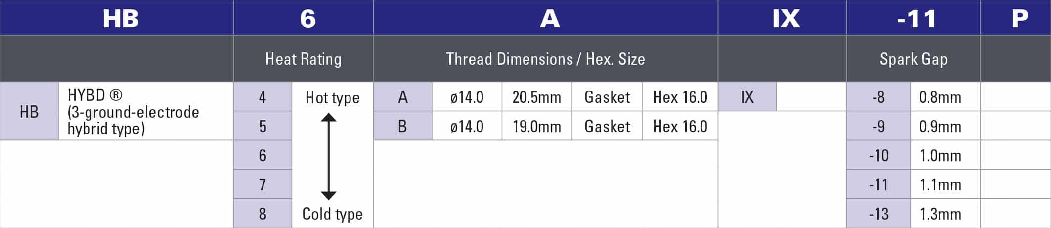 part-no-system-spark-plugs-4